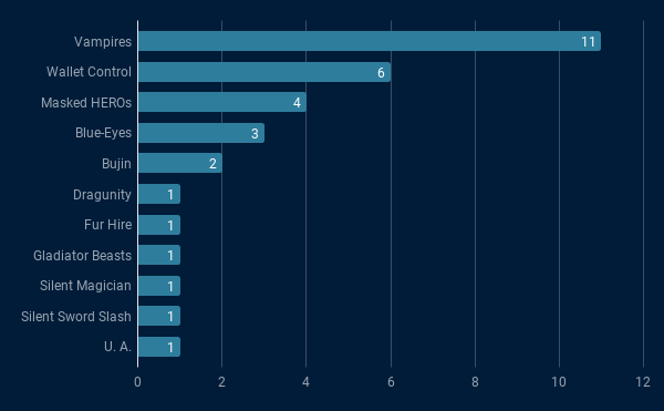 top32graph