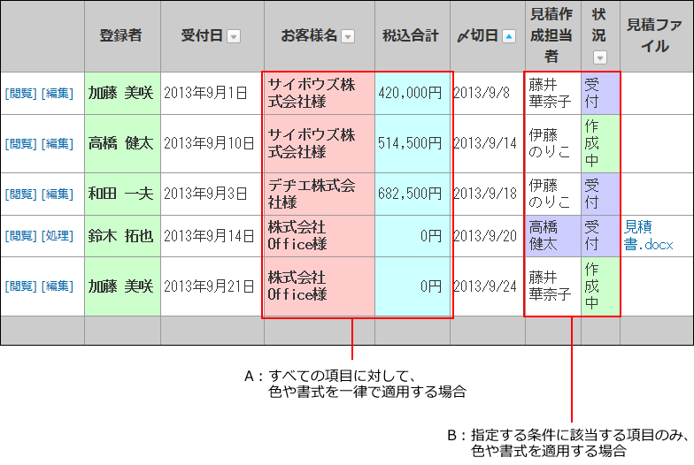 レコード項目に色や書式を設定したイメージ