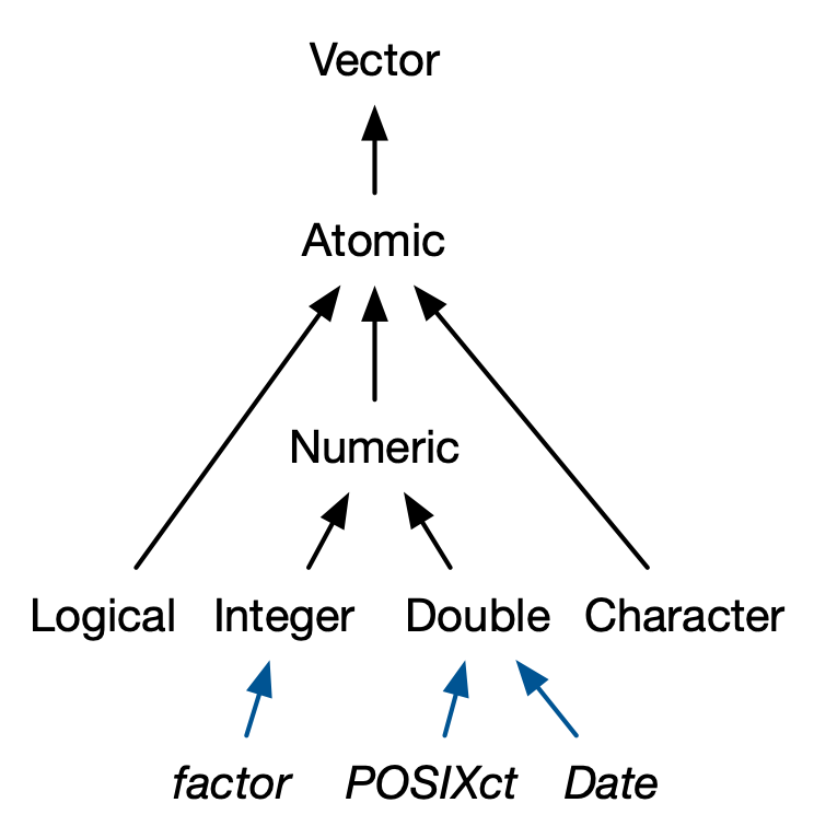 List of attributes used to form the feature vector to characterize