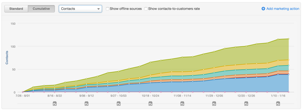 EYEMAGINE lead growth.