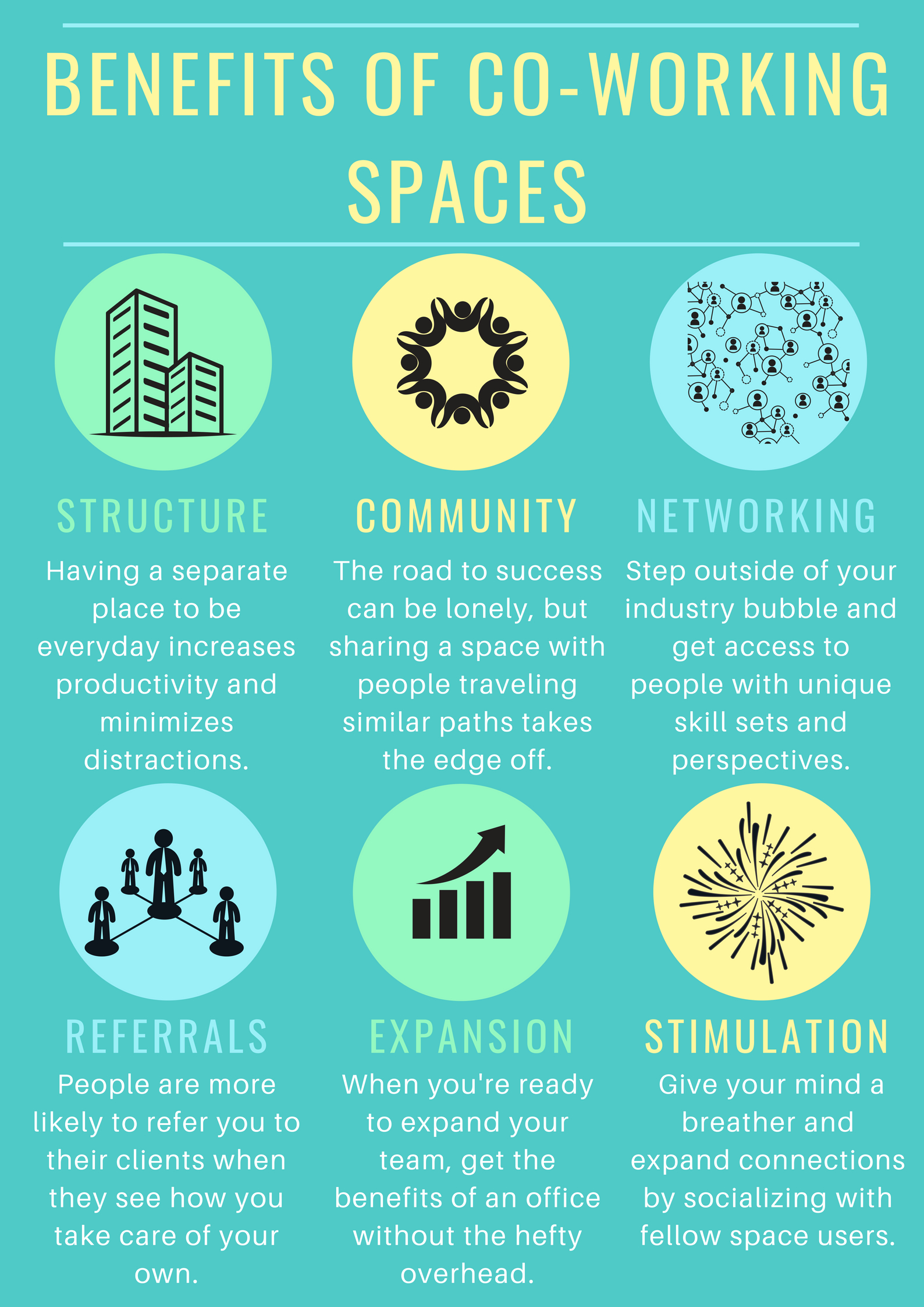 Coworking spaces infographic