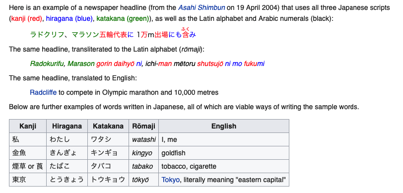 Japanese writing systems - Wikipedia screenshot
