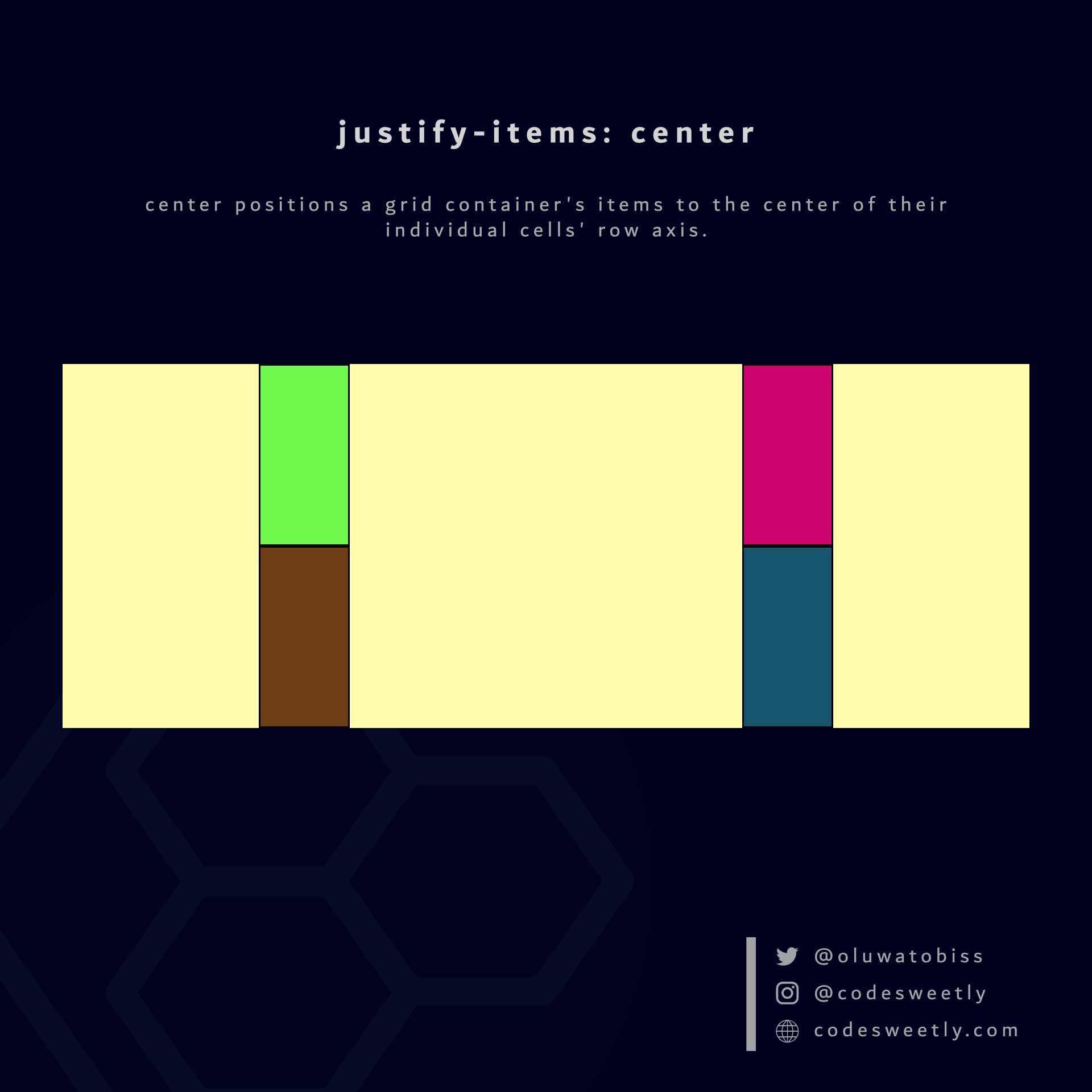 justify-items' center value positions grid items to their individual cells' center