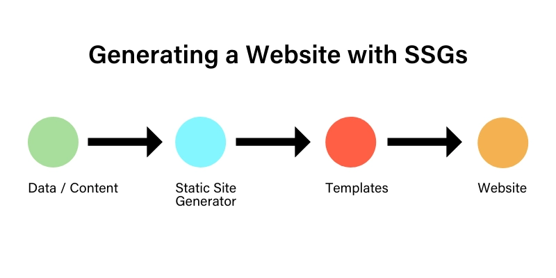 generating_website_ssg