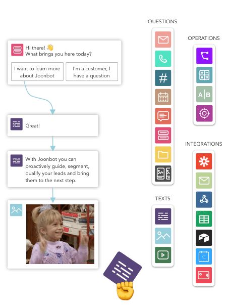 Intuitive chatbot builder without coding required