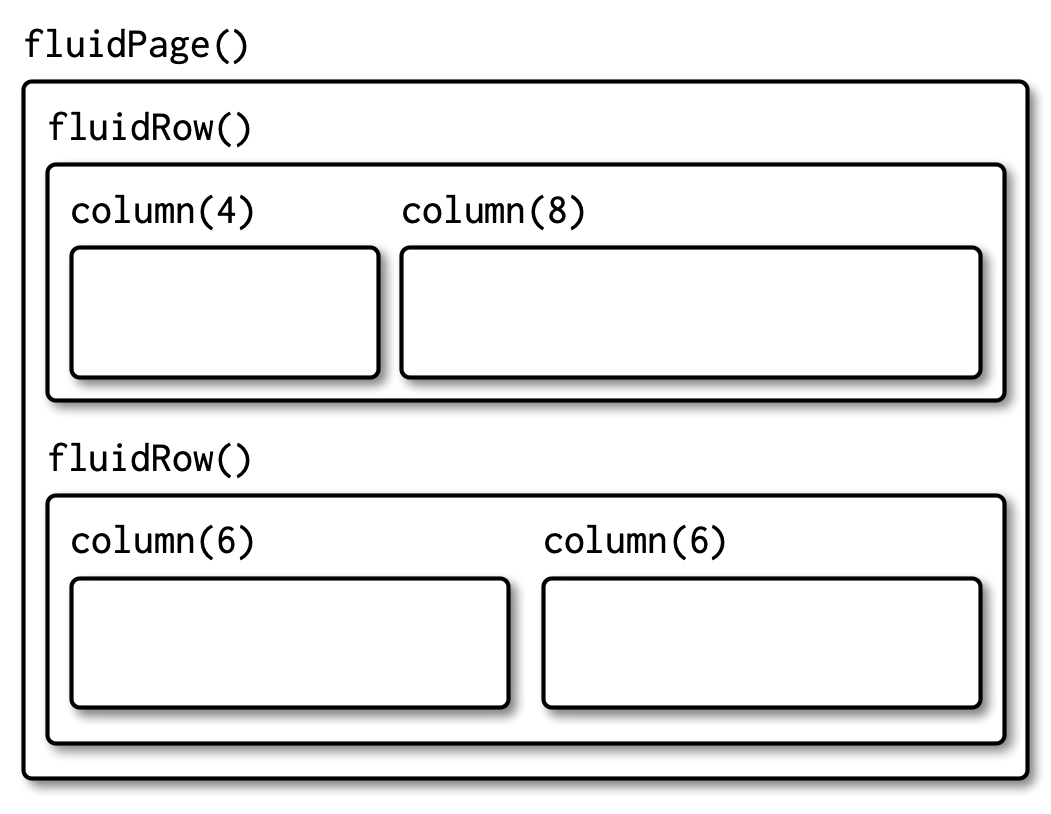 The structure underlying a simple multi-row app