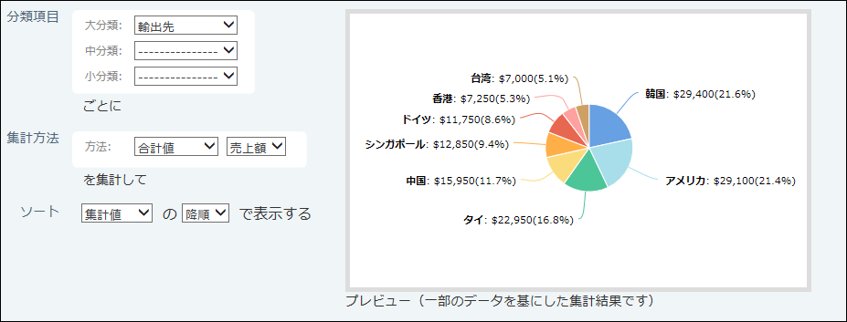 円グラフのイメージ