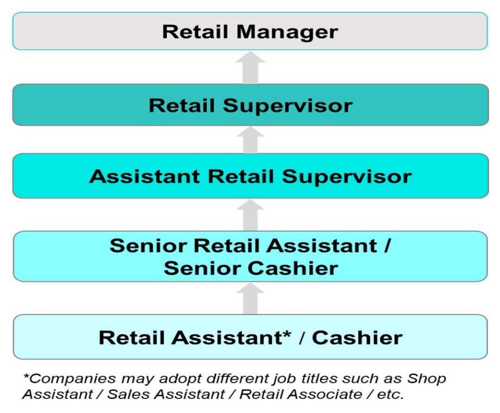 Retail PWM - Career Progression