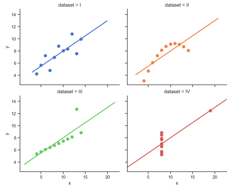 Seaborn Multiple Line Plot