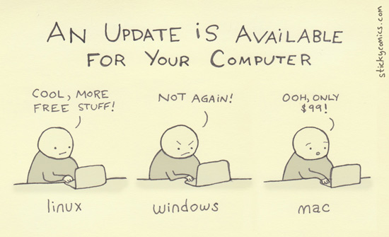 Update for your computer