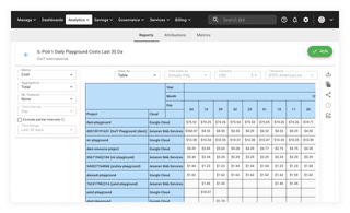 A screenshot showing a Cloud Analytics report