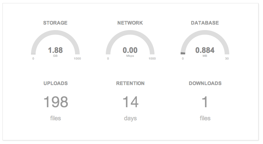 Status page