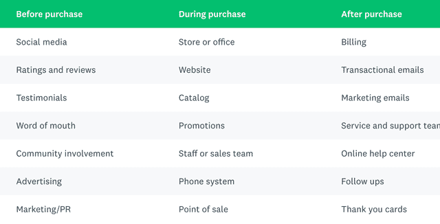 Customer touchpoint