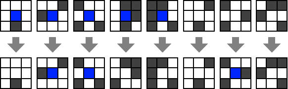 7.7: Rules for Conway’s Game of Life. Image from this blog post.
