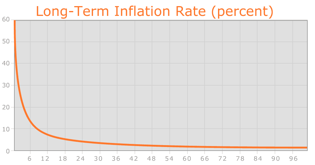 Inflación Ethereum