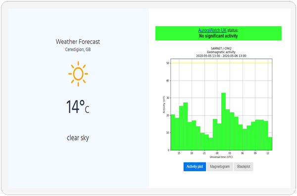 The weather forecast and aurora status features of the Aurora web application showcased on a screen