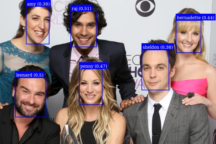 Recognized faces from the BBT cast.
