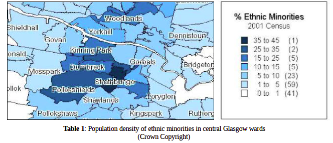 Population density of ethnic minorities in central Glasgow wards