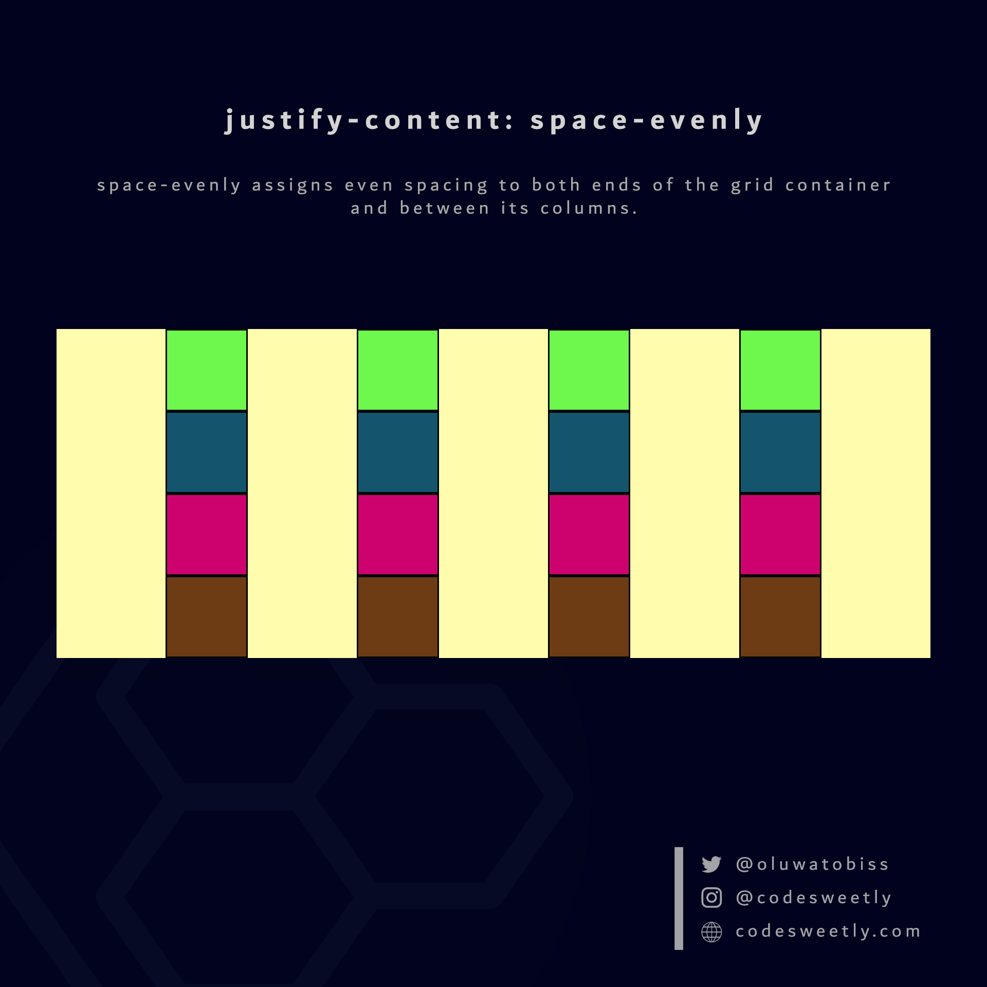 Illustration of justify-content&#39;s space-evenly value in CSS Grid