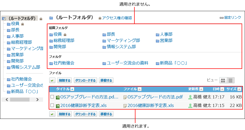ルートフォルダのアクセス権のイメージ