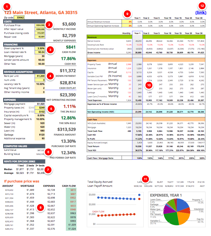 The ultimate real estate investing spreadsheet.