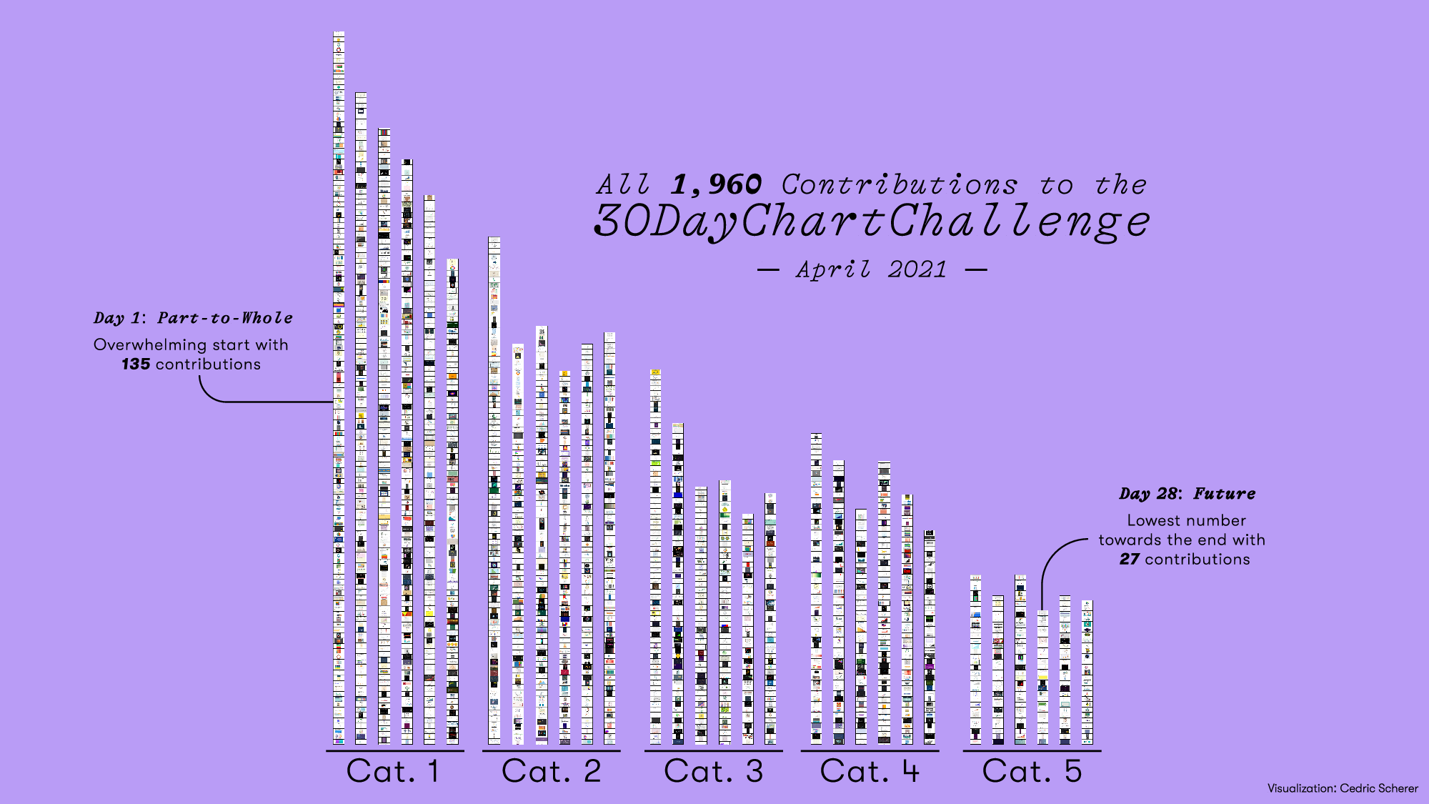 My Contributions To The First 30daychartchallenge Cédric Scherer