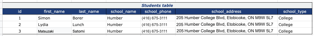 The school's data is repeated on each row.