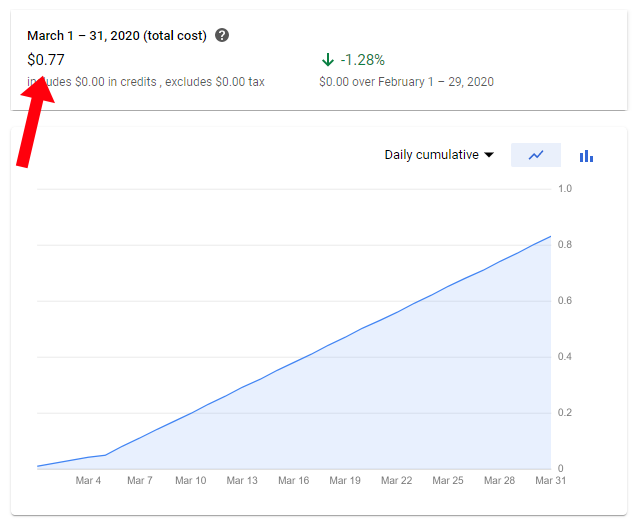 Bill for $0.77 from Google Cloud Platform