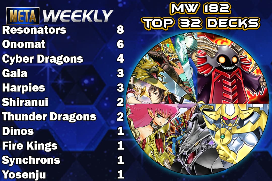 top32graph
