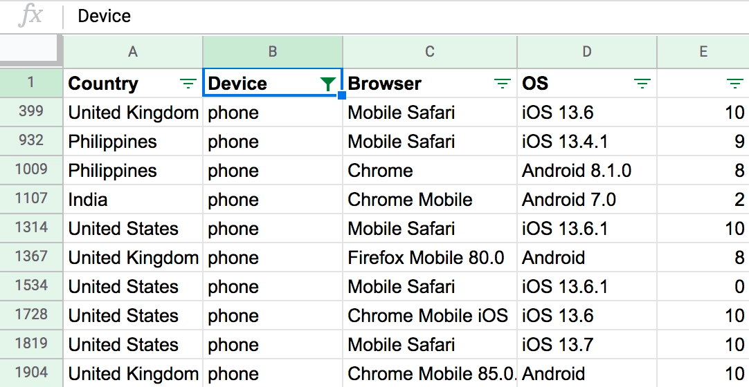 Spreadsheet showing NPS survey data by country, device, browser, and OS, and filtered by Device 'Phone'.