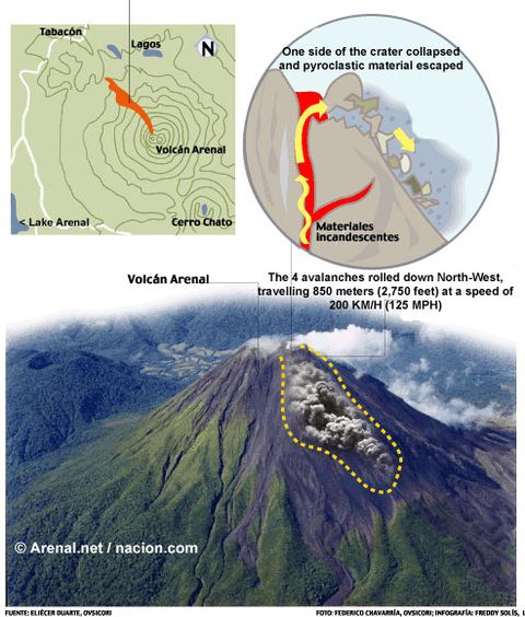 Arenal Volcano Photos - Most Recent Eruption Images