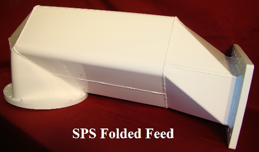 Synthesized Polar System Diagram- Folded Feed