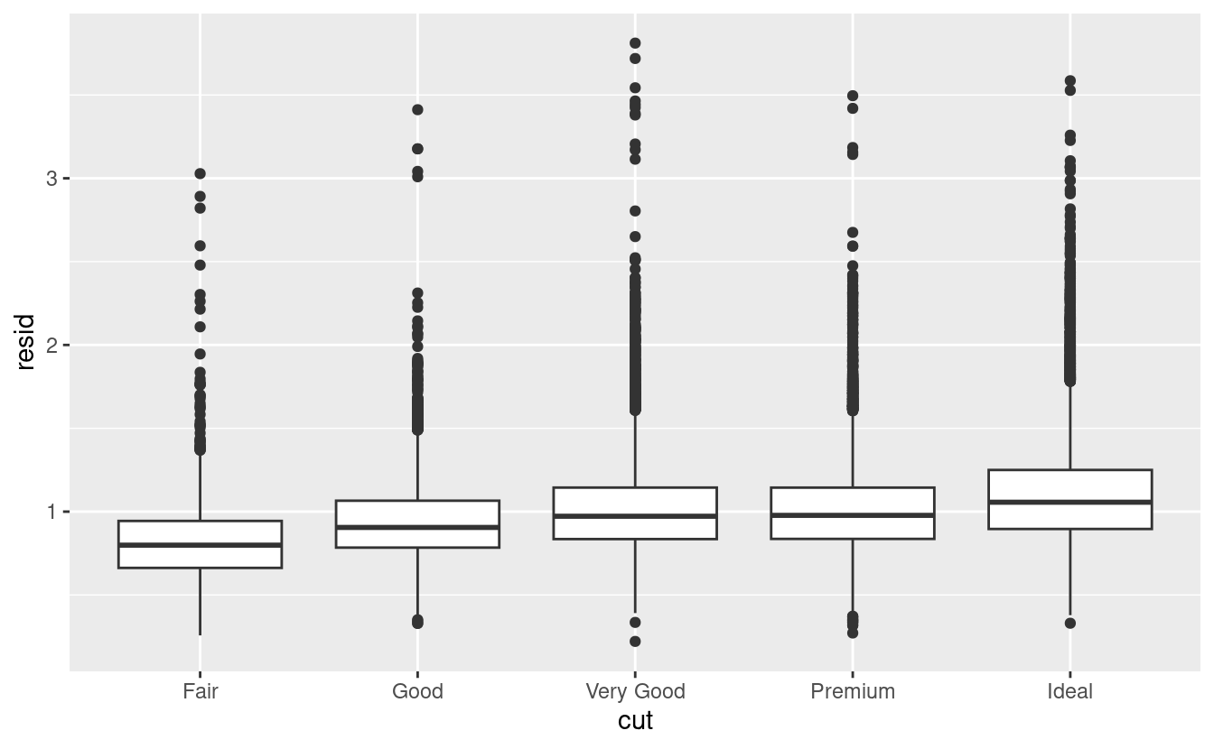 7 Exploratory Data Analysis | R for Data Science