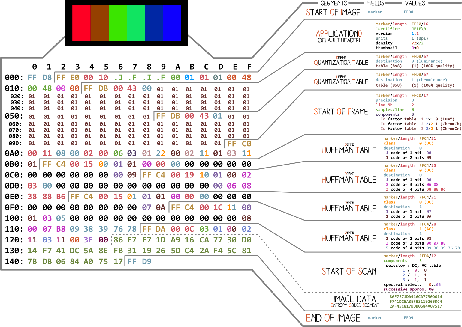 Understanding And Decoding A Jpeg Image Using Python Yasoob Khalid