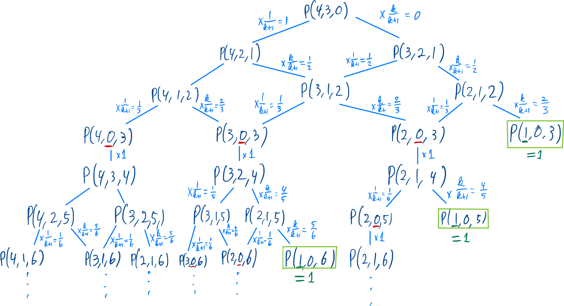 a diagram showing the tree structure of the DP formula above
