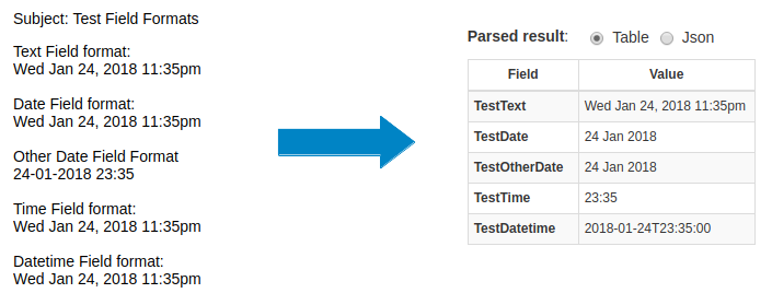Using date field formats, you can decode and convert dates in documents into any format you want