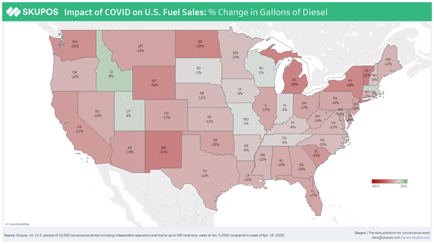 % Change in Gallons of Diesel