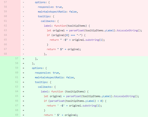 How to Make Your Code Reviewer Fall in Love with You · mtlynch.io