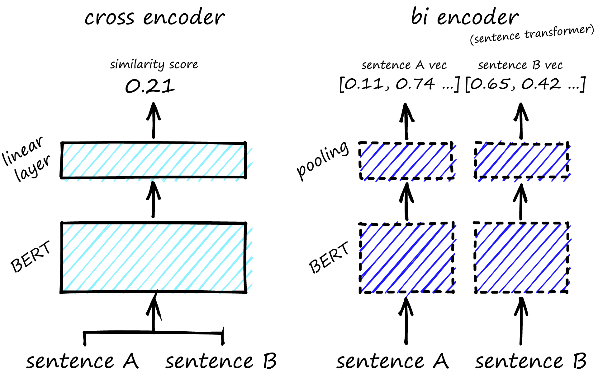 cross_and_bi_encoder