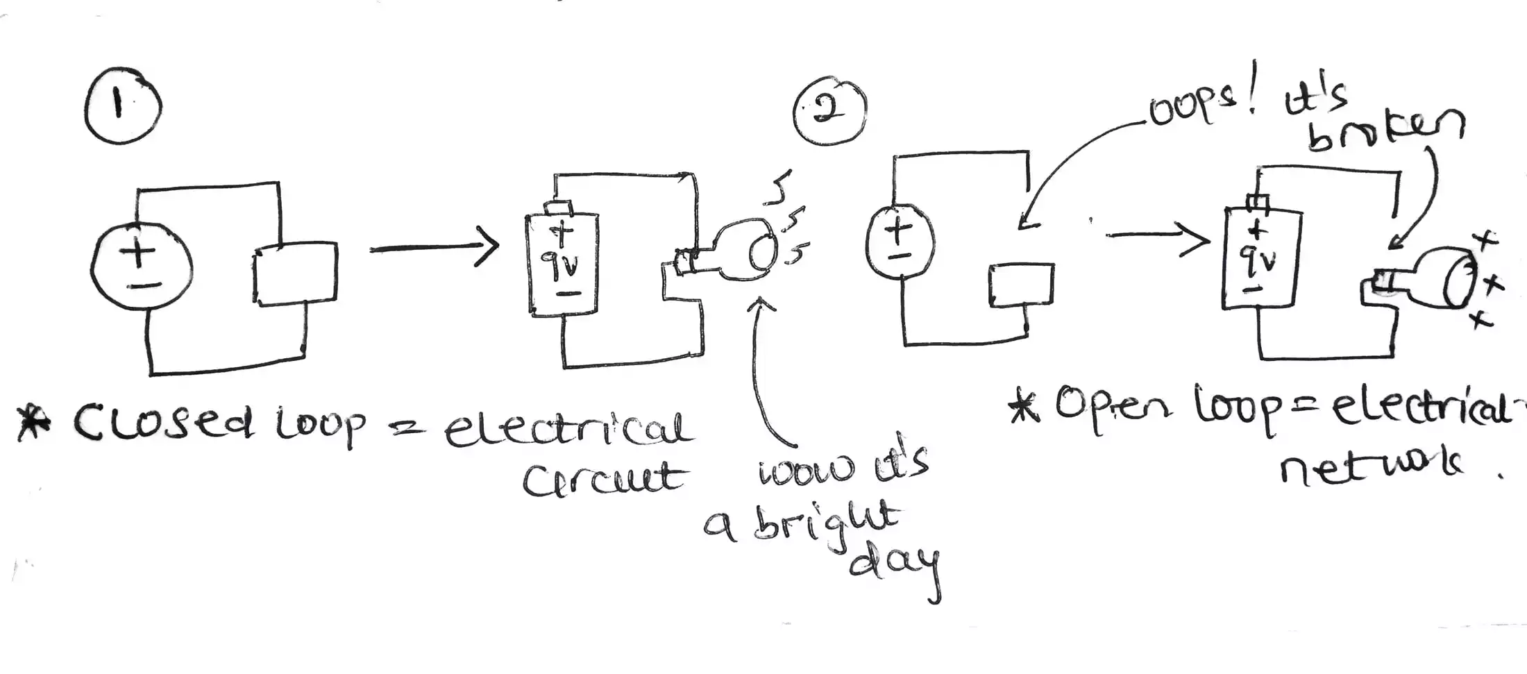 Why do we study circuit analysis or circuit theory?