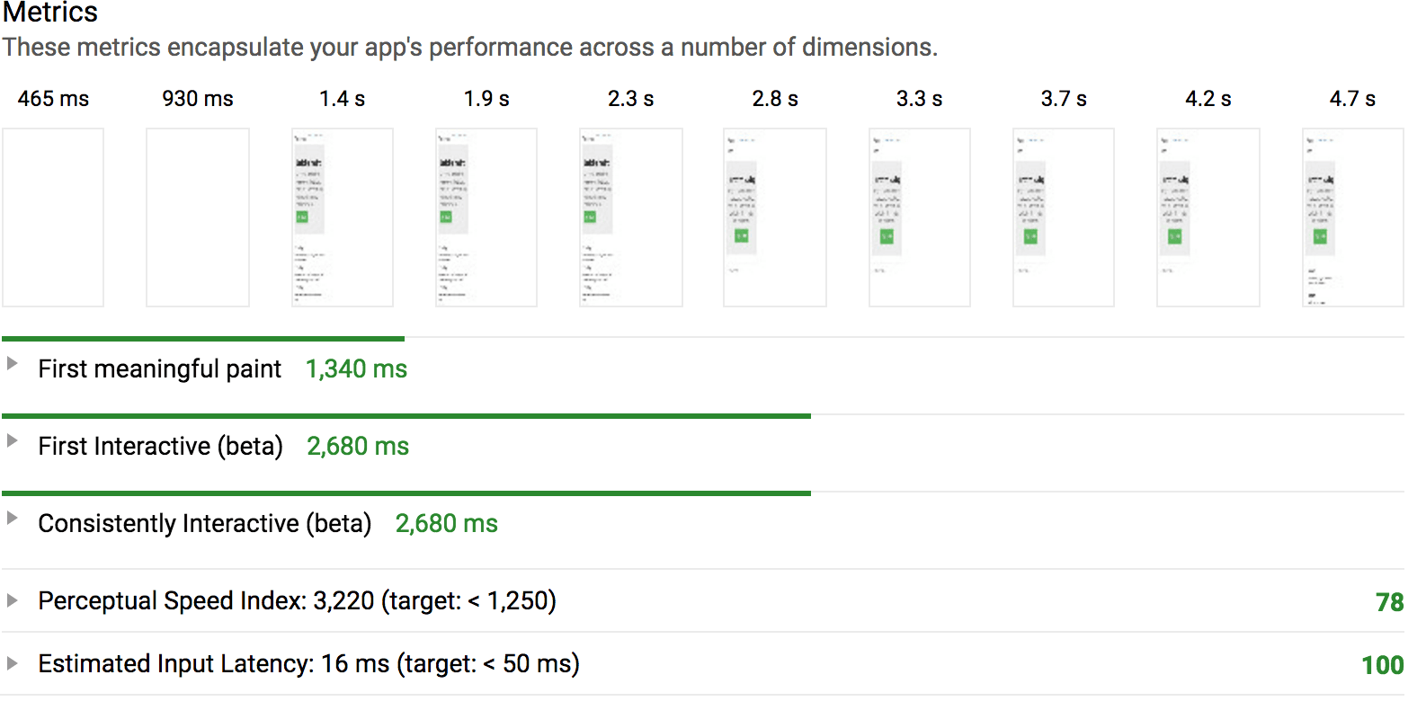 Base metrics post-critical CSS