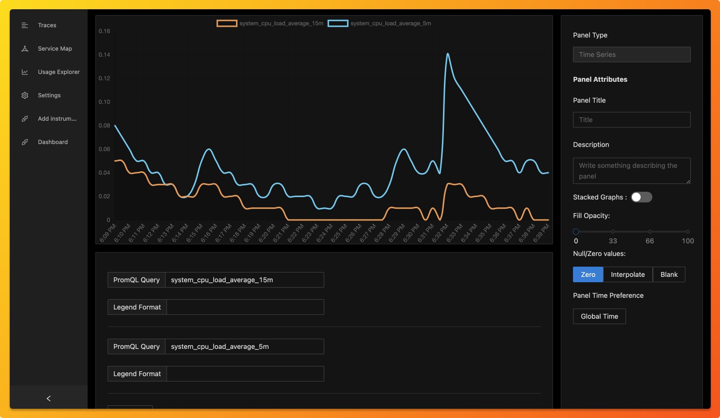 SigNoz dashboard showing metrics like CPU load