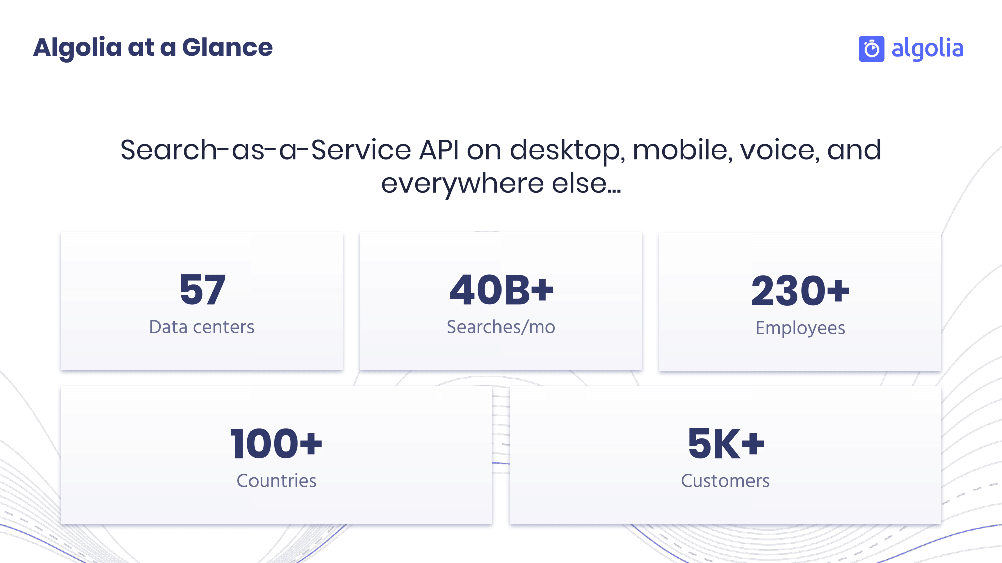 What is Algolia