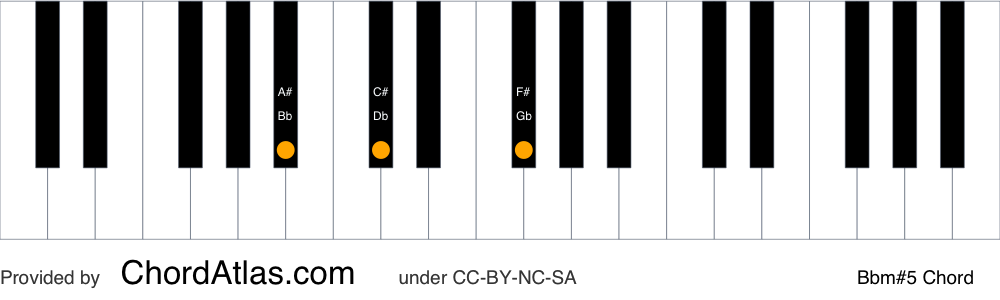 piano b flat major 7 chord