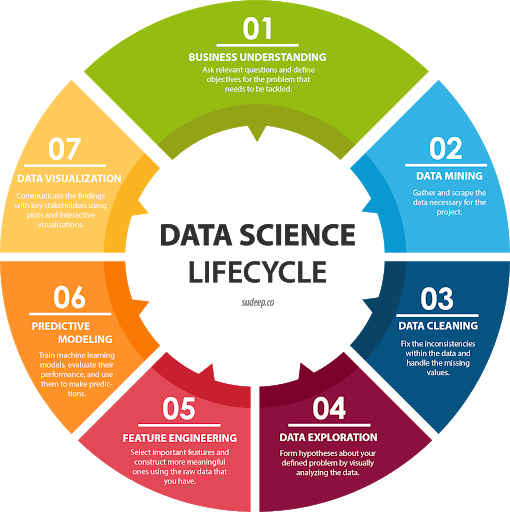 Data Science Online Training Quality Software Technologies