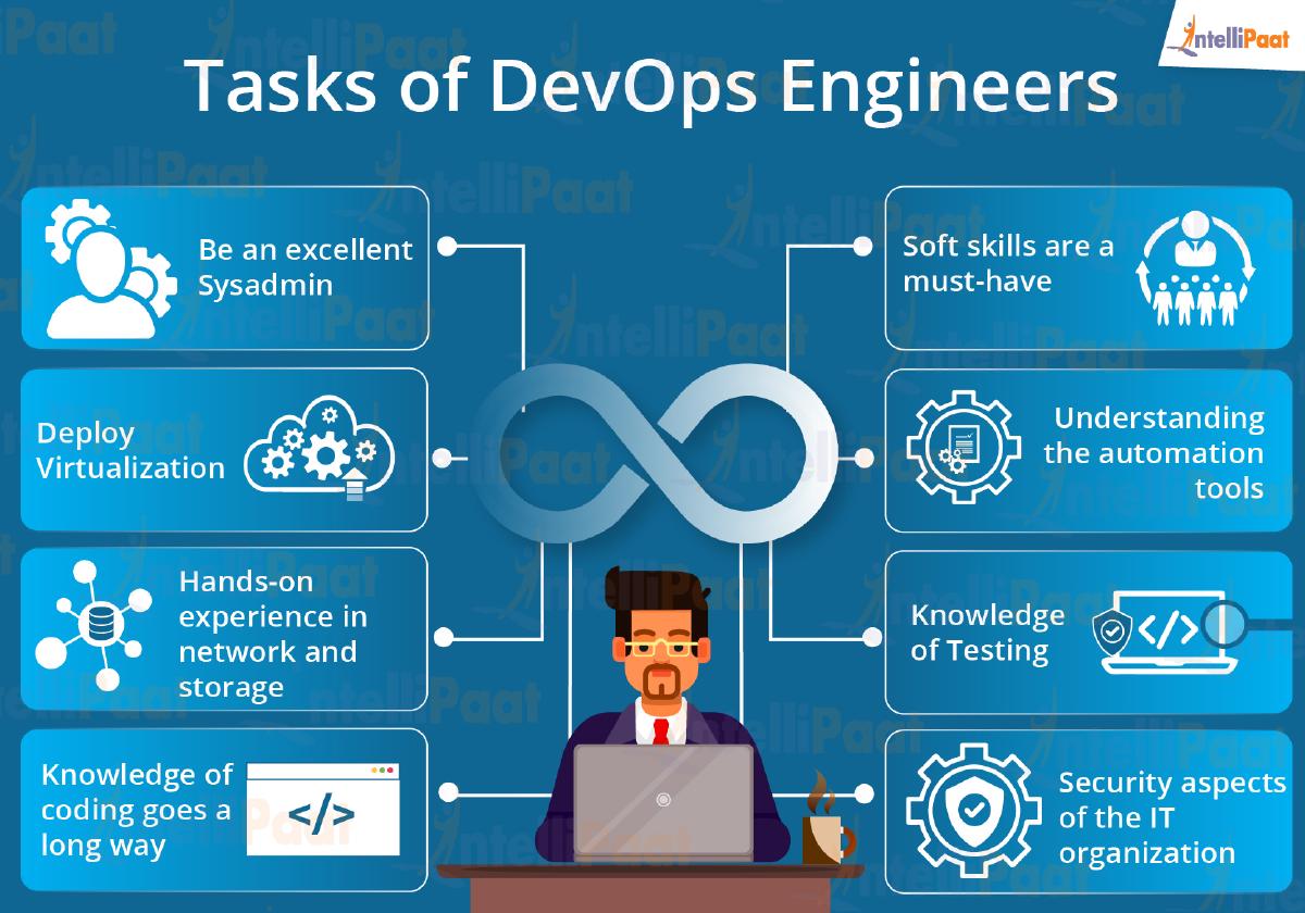 What Is A DevOps Engineer? Rick Conlee