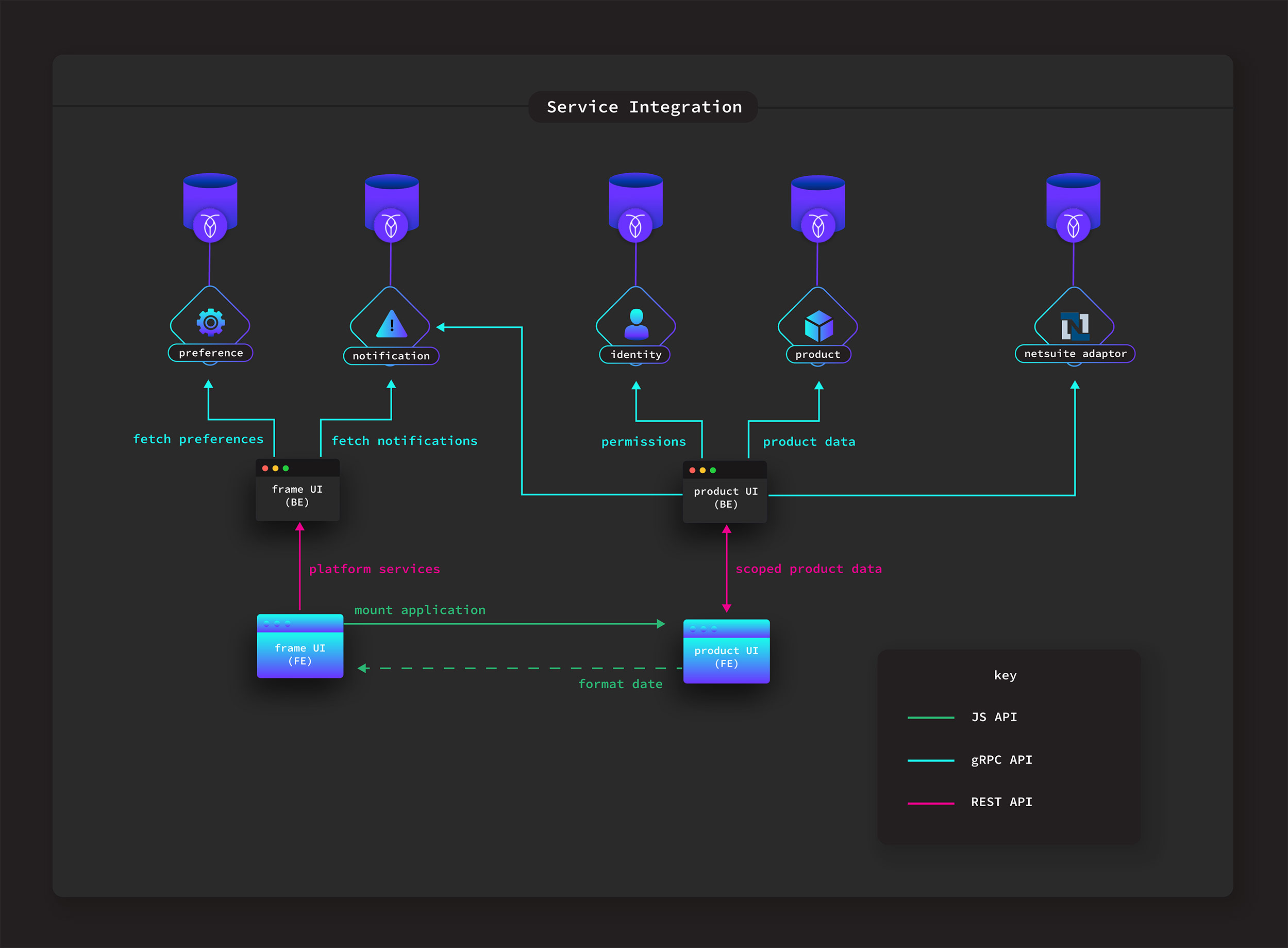 high-availability-database-architecture
