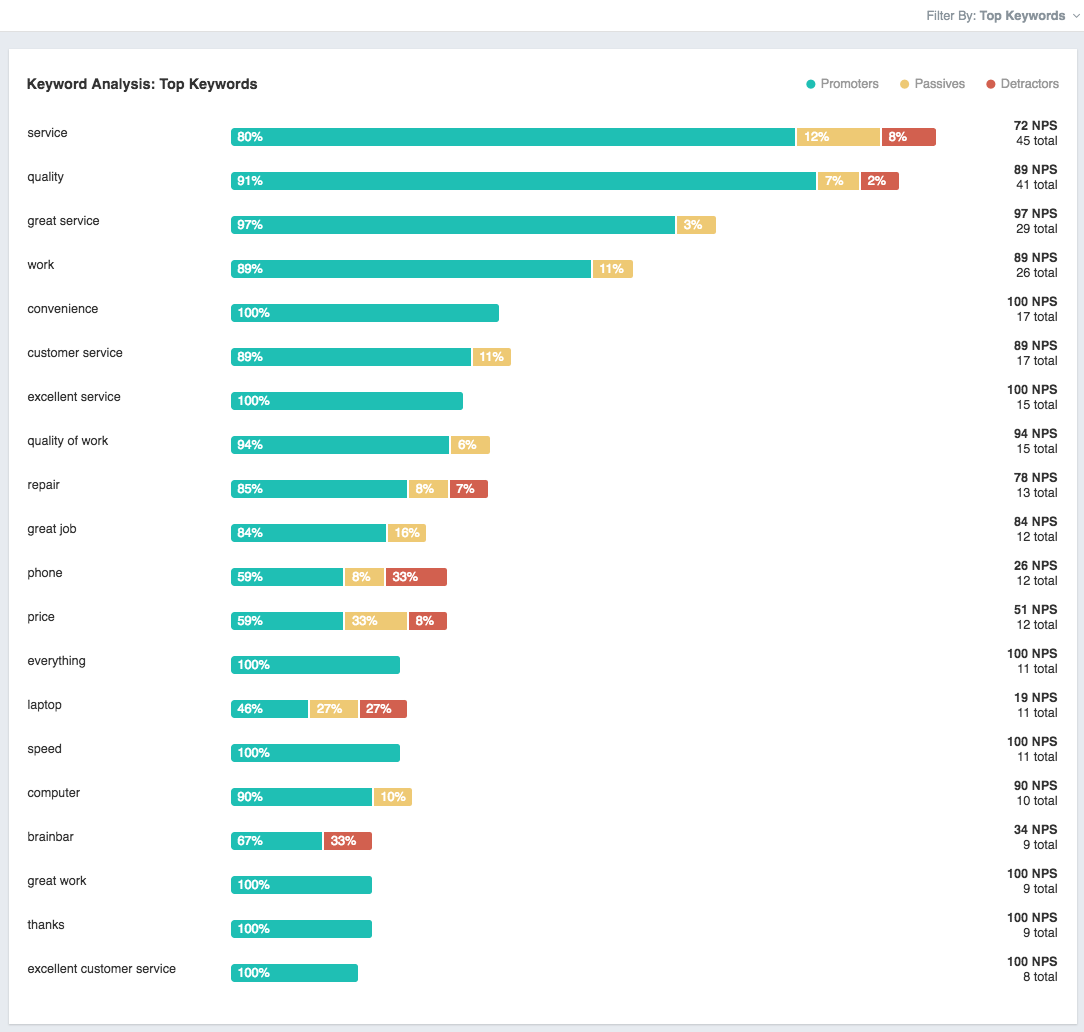 Keyword Extraction A Guide To Finding Keywords In Text