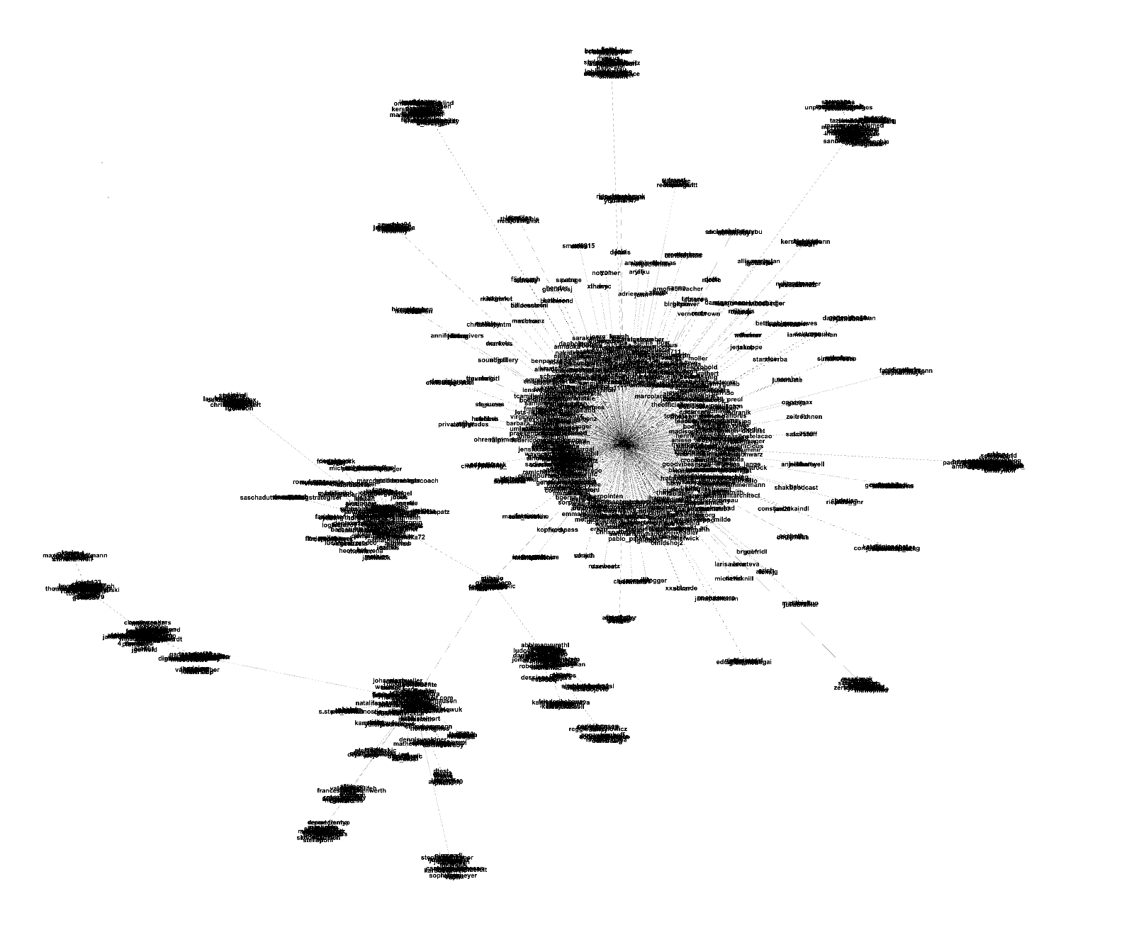 Invite Graph der Dive Nutzer:innen