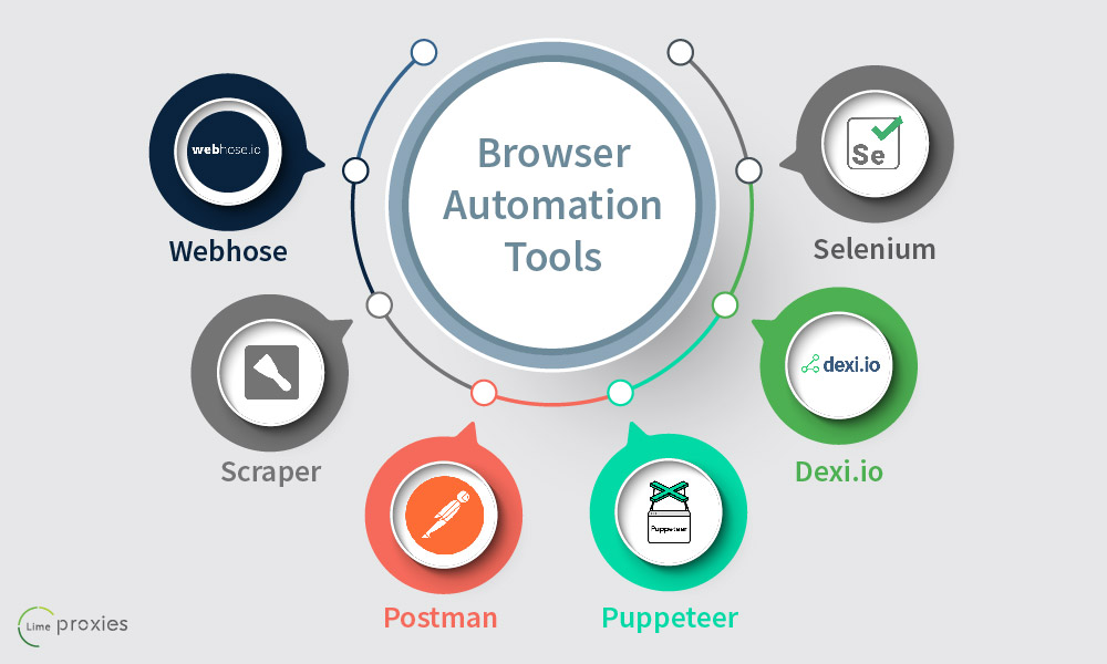 Best Browser Automation Tools for Web Scraping